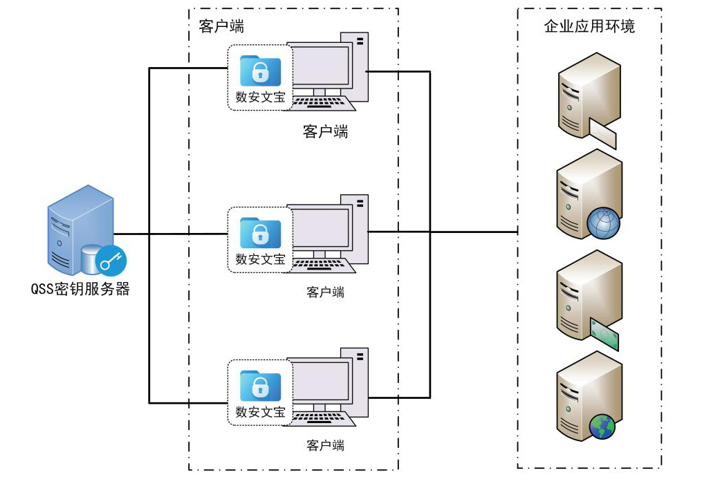 佰倬数安文宝 -产品彩页_02