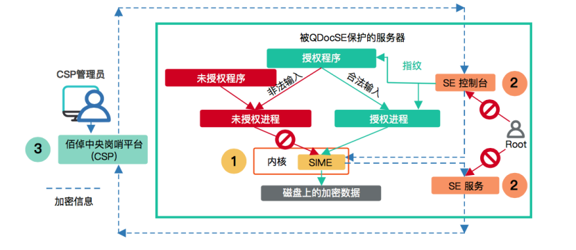 黑客来袭，佰倬产品帮助客户成功阻击