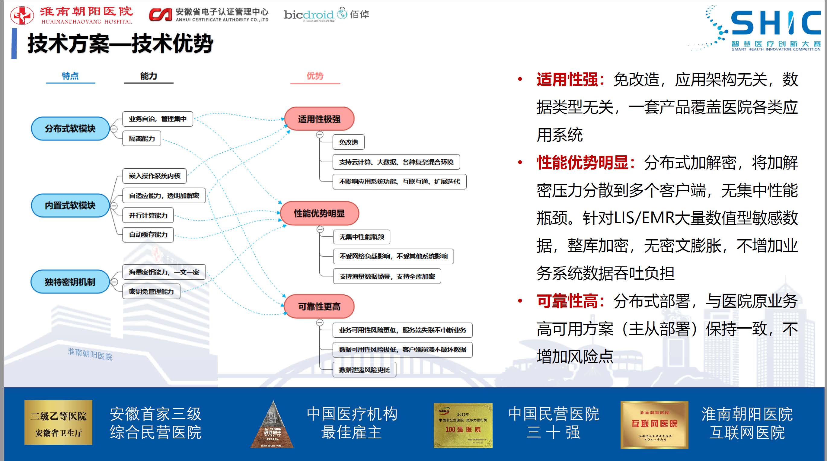 20250427 医疗奖项新闻